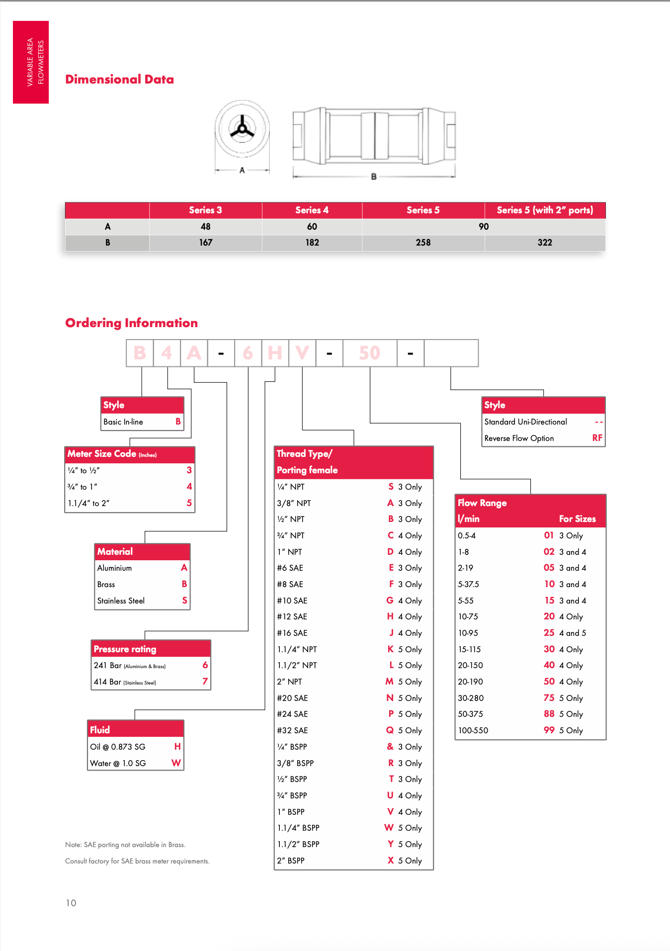 1/2"BSP Size 3 Basic In-line VA meter for OIL, Aluminium 240bar, 0.05-1 USg/min (0.2-4 l/min)