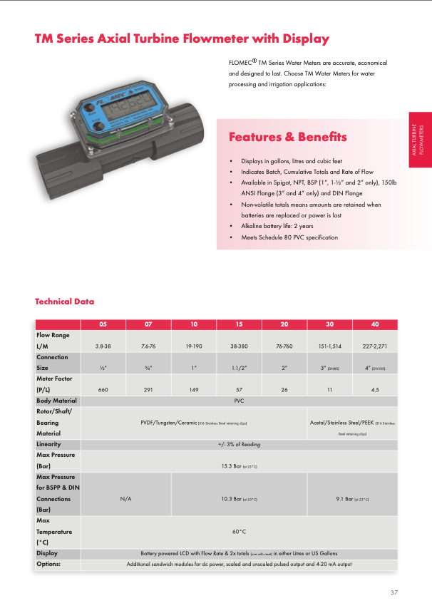 GPI TM Series PVC Turbine Flowmeter with Battery Powered Display