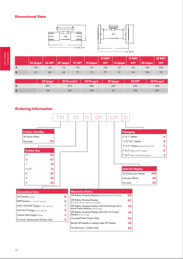 GPI TM Series PVC Turbine Flowmeter with Battery Powered Display