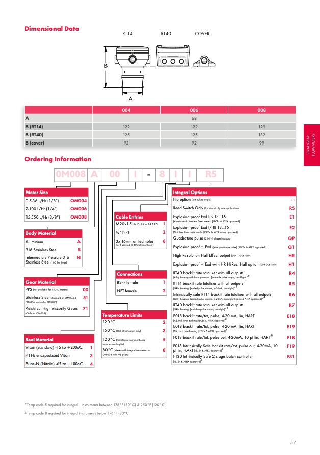 Flomec OM Small Oval Gear Flowmeters