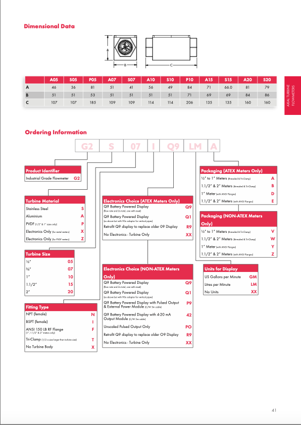 GPI G2 Series Axial Turbine Flowmeter with Battery Powered Display