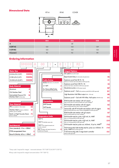 Flomec OM Small Oval Gear Flowmeters