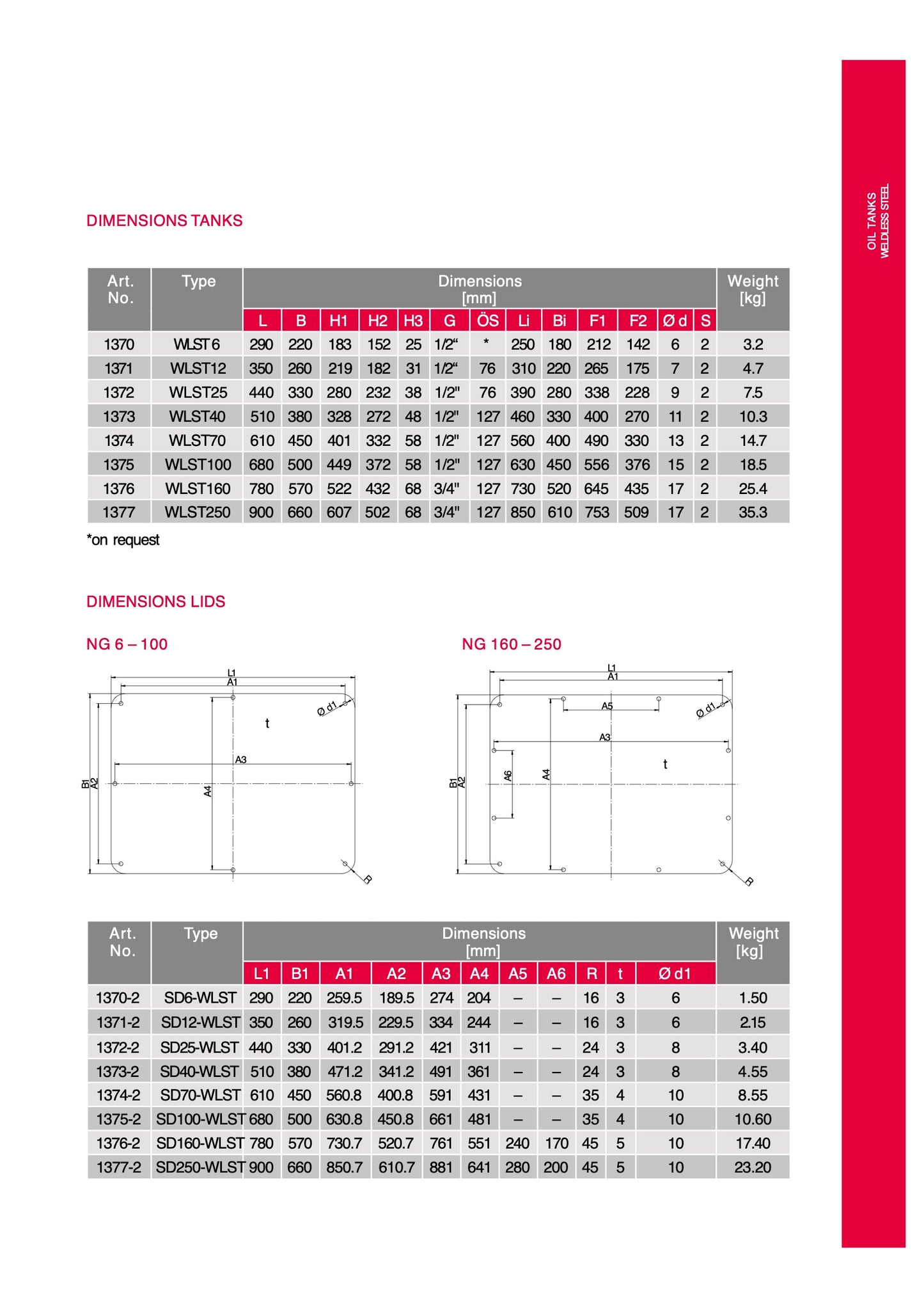 Weldless Steel Tank Kits